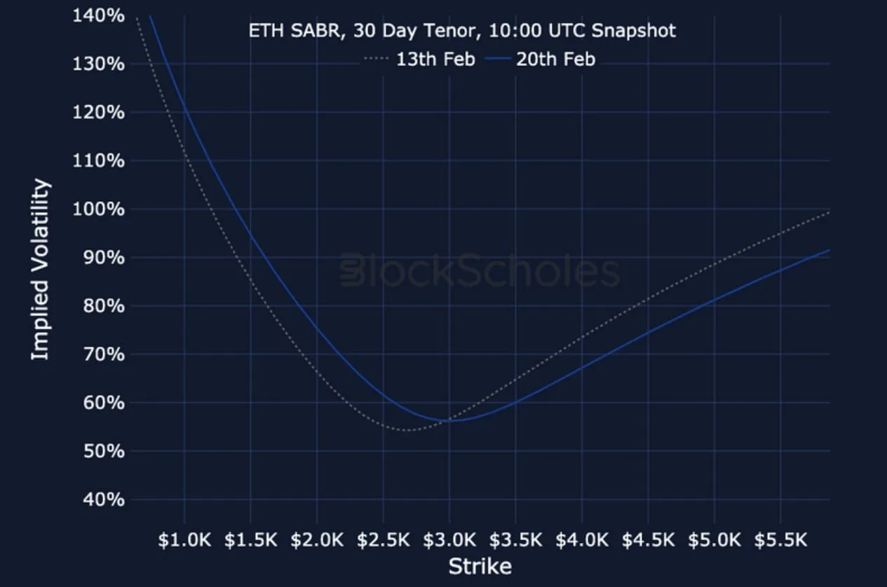 Deribit_Insights - Crypto Derivatives: Analytics Report – Week 8 - Image (19/19)