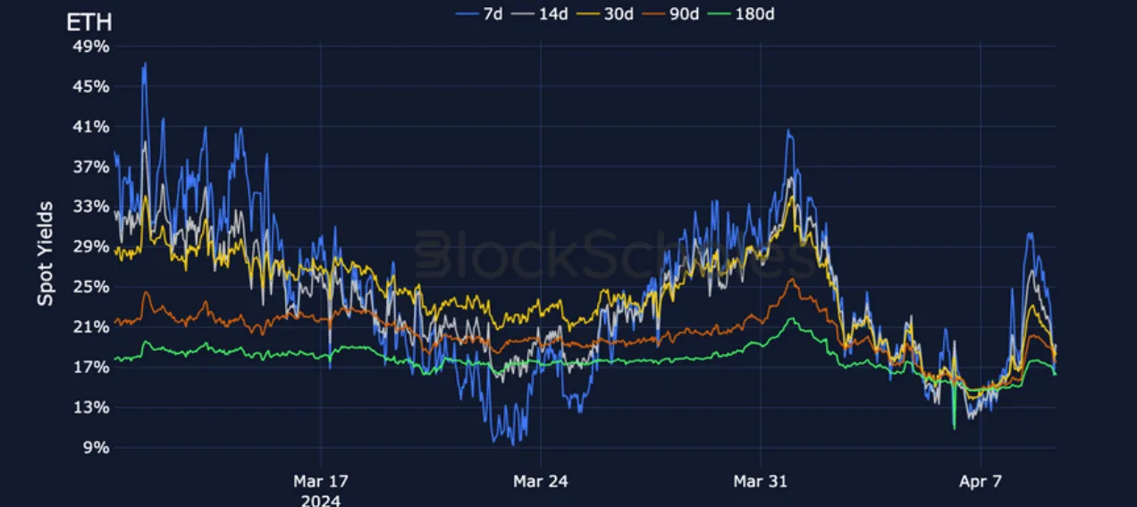 Deribit_Insights - Crypto Derivatives: Analytics Report – Week 15 - Image (5/21)