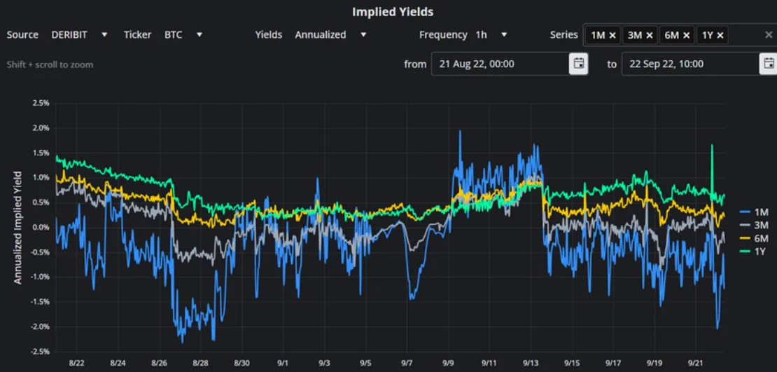 Deribit_Insights - Crypto Derivatives: Analytics Report – Week 38 - Image (1/16)