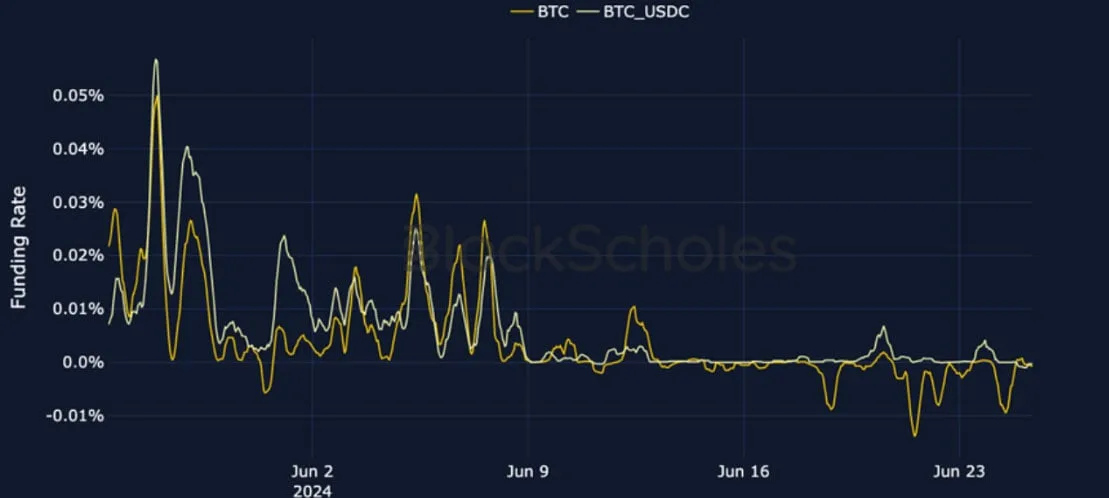 Deribit_Insights - Crypto Derivatives: Analytics Report – Week 26 - Image (8/27)
