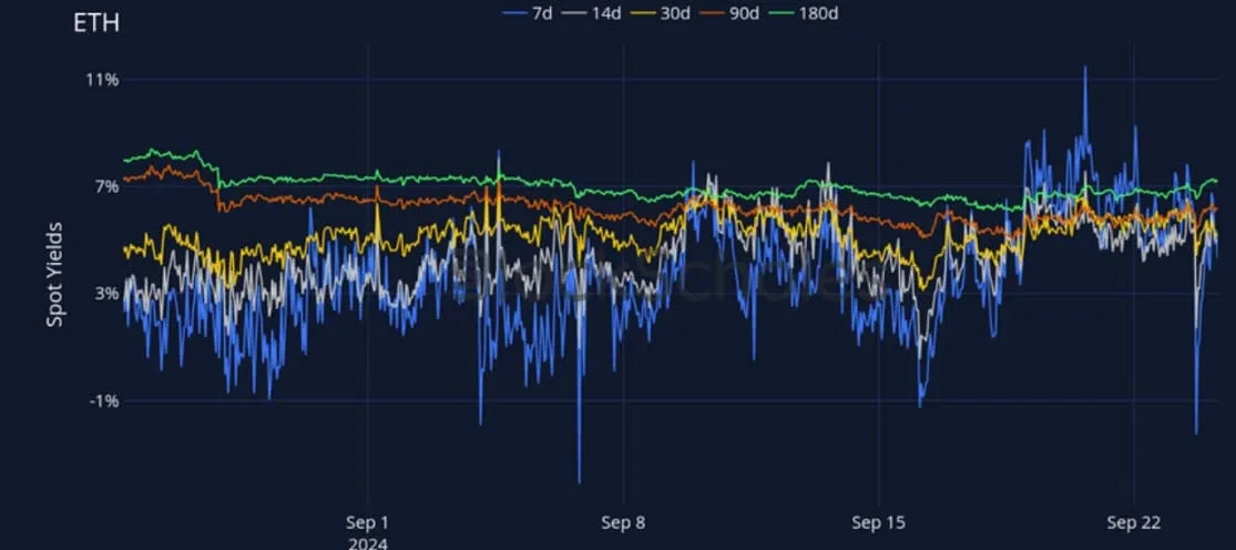 Deribit_Insights - Crypto Derivatives: Analytics Report – Week 39 - Image (7/27)