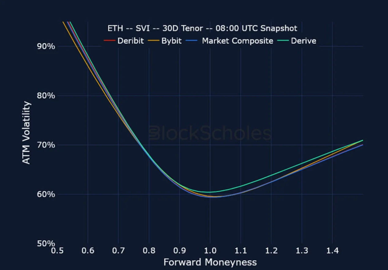 Deribit_Insights - Crypto Derivatives: Analytics Report – Week 28 - Image (23/25)