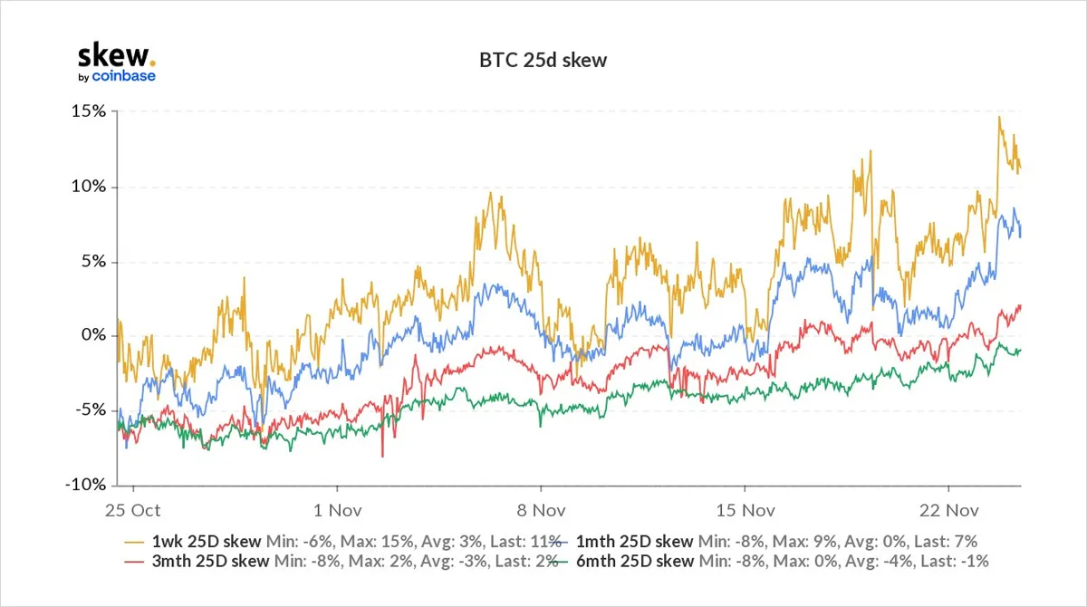 Deribit_Insights - Option Flow – Week 47, 2021 - Image (1/2)