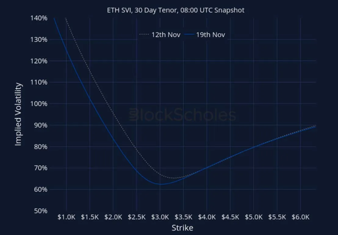 Deribit_Insights - Crypto Derivatives: Analytics Report – Week 47 - Image (27/27)