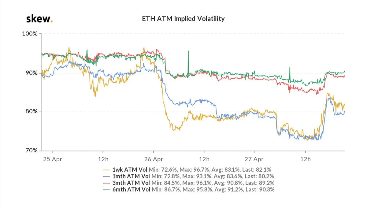Deribit_Insights - Option Flow – Week 17, 2021 - Image (3/7)