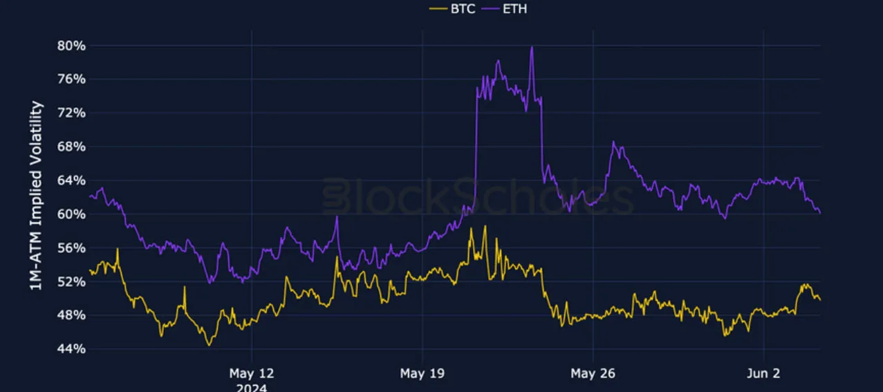 Deribit_Insights - Crypto Derivatives: Analytics Report – Week 23 - Image (2/25)