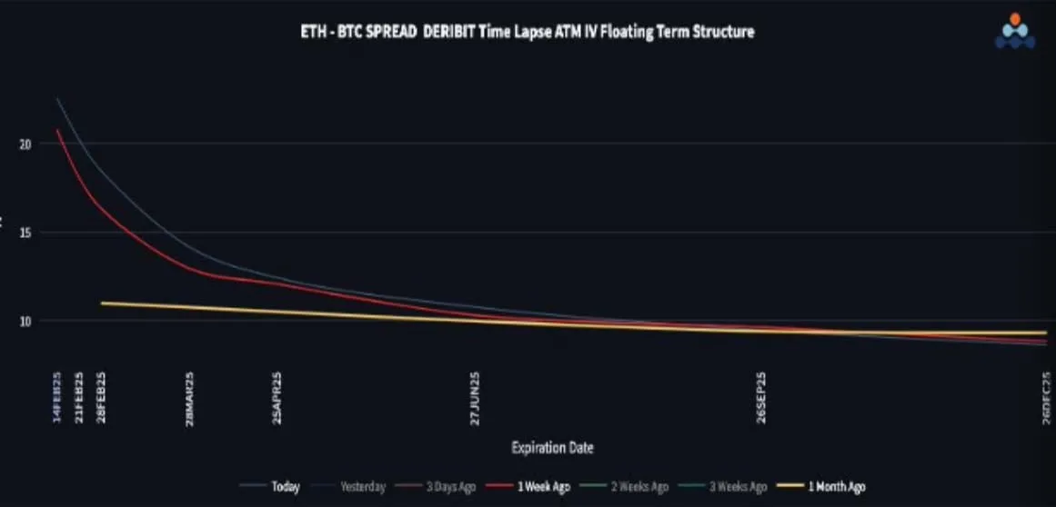Deribit_Insights - BTC’s Implied Vol Ranges Respected - Image (3/3)