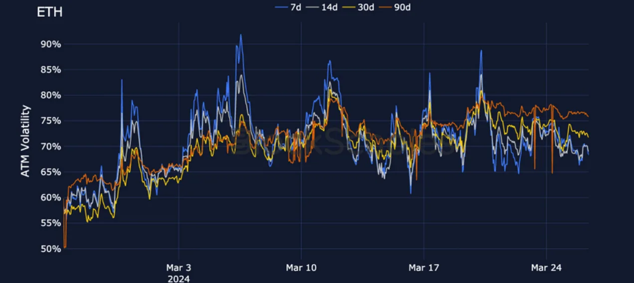 Deribit_Insights - Crypto Derivatives: Analytics Report – Week 13 - Image (12/19)