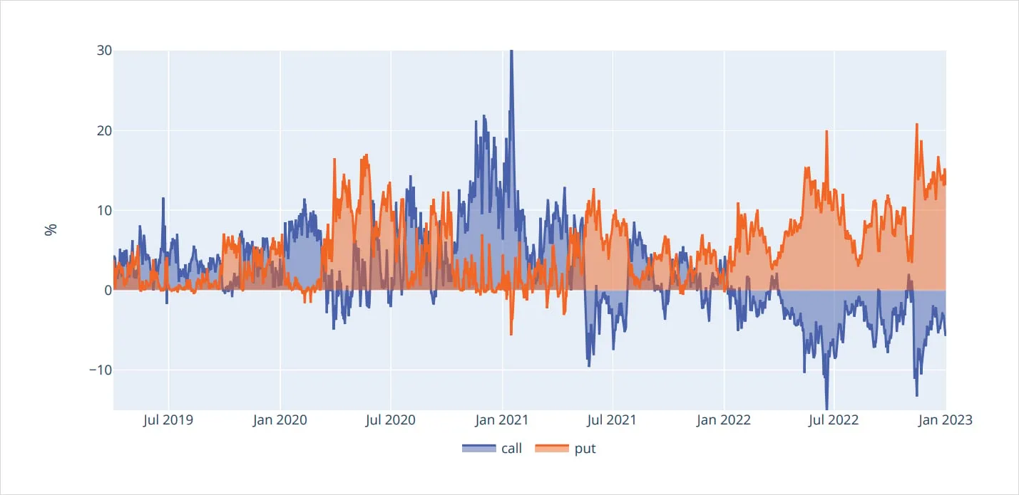 Deribit_Insights - Bitcoin Options: Finding edge in four years of volatility regimes - Image (13/46)