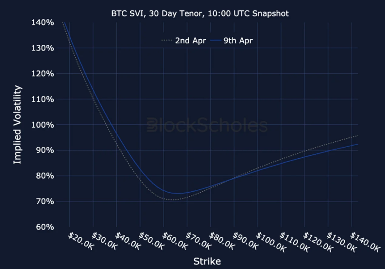 Deribit_Insights - Crypto Derivatives: Analytics Report – Week 15 - Image (20/21)