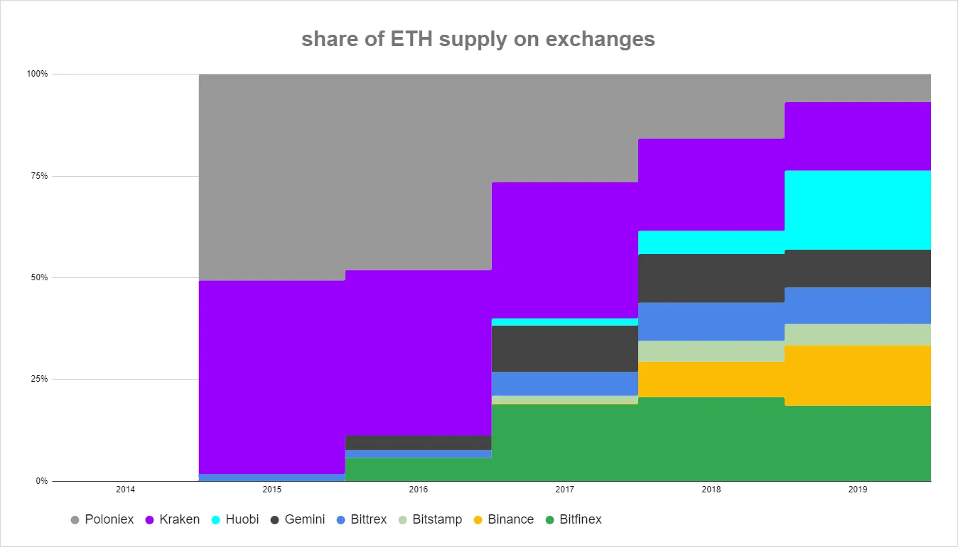 Deribit_Insights - The Great Race to Crypto Banking - Image (2/11)