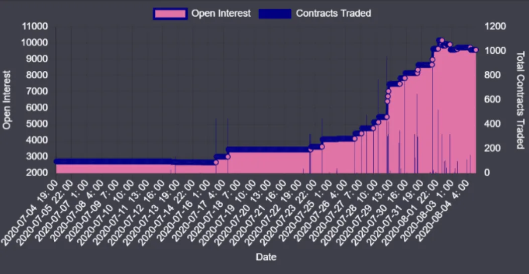 Deribit_Insights - ETH Price Rally Effect on Its Options Market - Image (3/4)