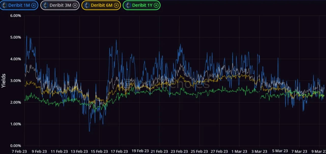 Deribit_Insights - Crypto Derivatives: Analytics Report – Week 10 - Image (2/14)