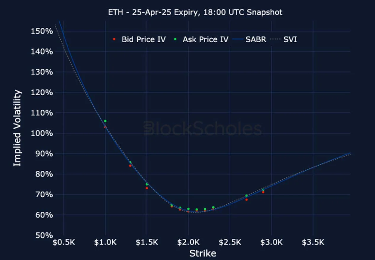 Deribit_Insights - Crypto Derivatives: Analytics Report – Week 12 - Image (21/25)