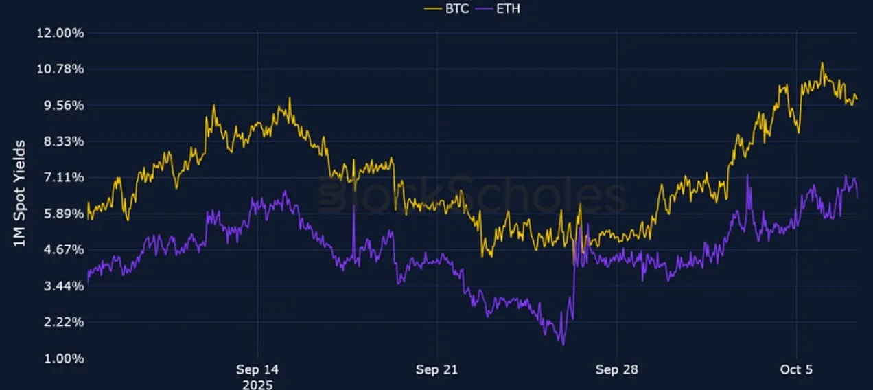 Deribit_Insights - Crypto Derivatives: Analytics Report – Week 41 - Image (1/21)
