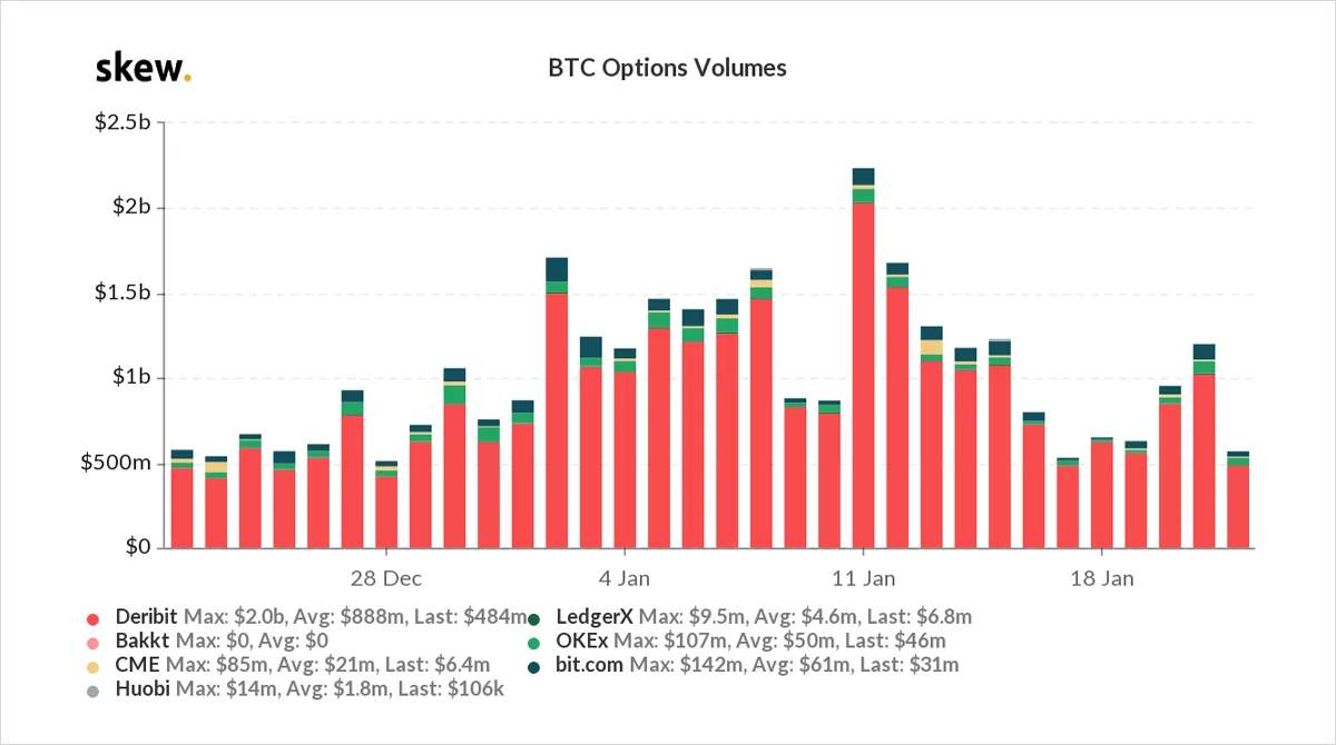 Deribit_Insights - Option Flow – Week 3, 2021 - Image (7/9)