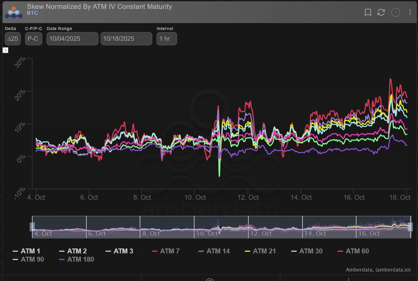 Deribit_Insights - Option Flow: Gamma Dump, Skew Pump - Image (1/5)