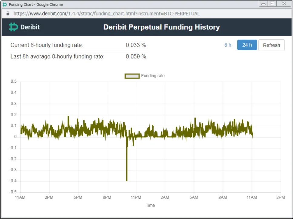 Deribit_Insights - Perpetual Swap Funding - Image (3/3)