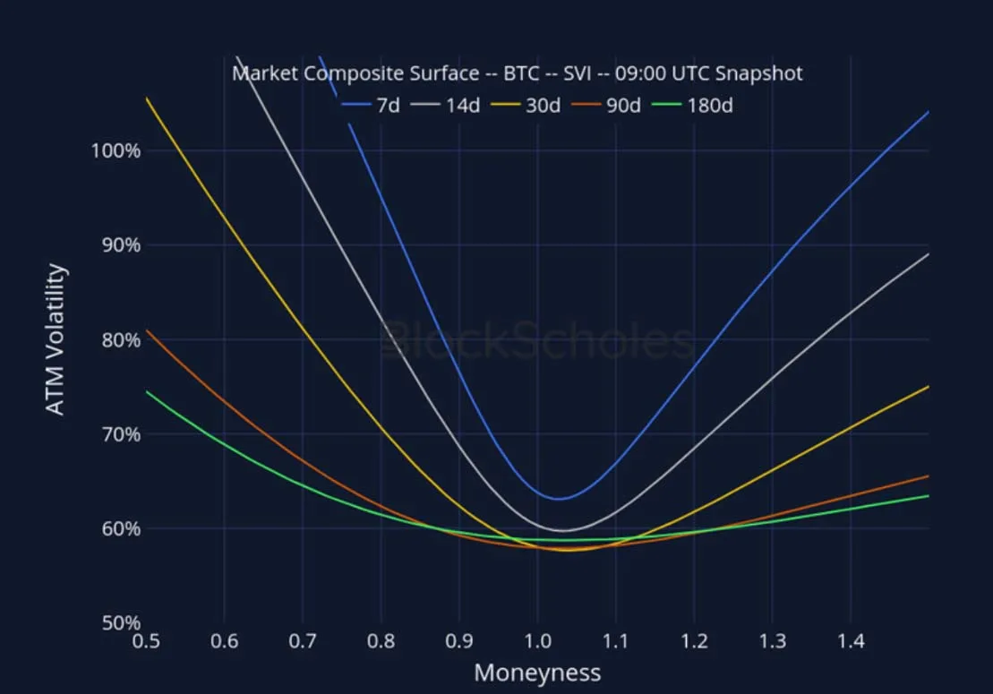Deribit_Insights - Crypto Derivatives: Analytics Report – Week 32 - Image (21/28)