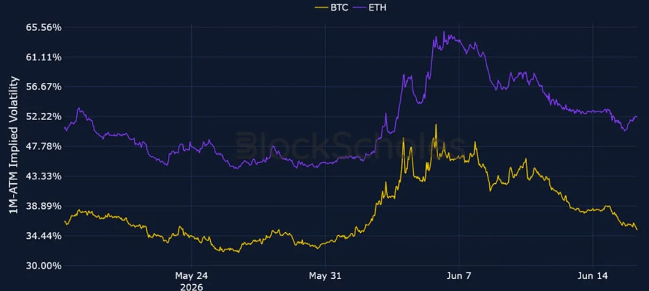 Deribit_Insights - Crypto Derivatives: Analytics Report – Week 25 - Image (3/15)