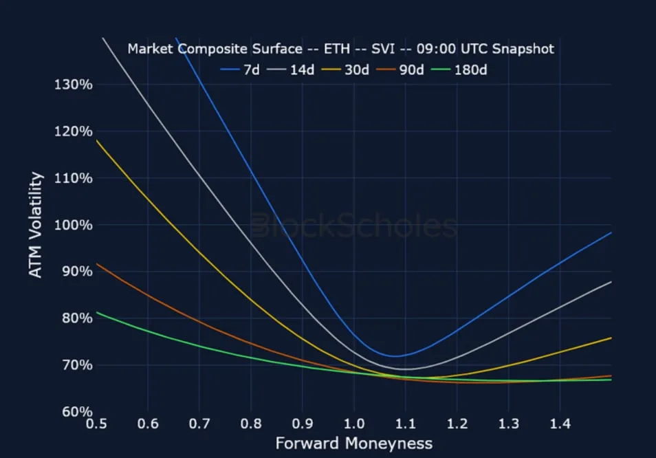 Deribit_Insights - Crypto Derivatives: Analytics Report – Week 9 - Image (16/20)