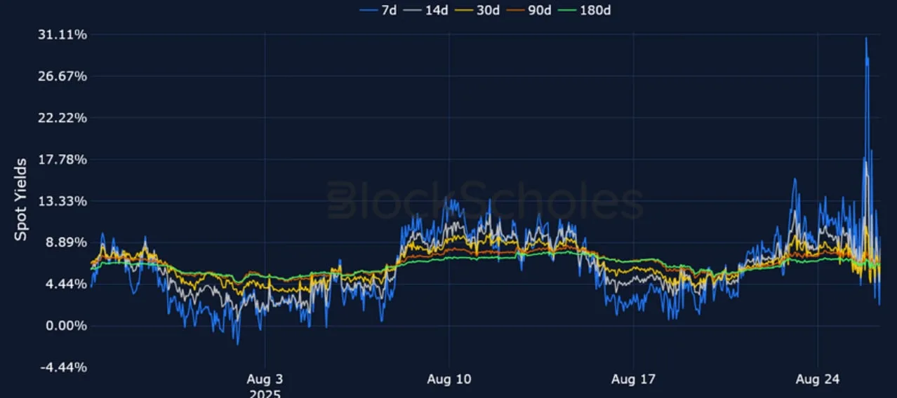 Deribit_Insights - Crypto Derivatives: Analytics Report – Week 35 - Image (7/25)