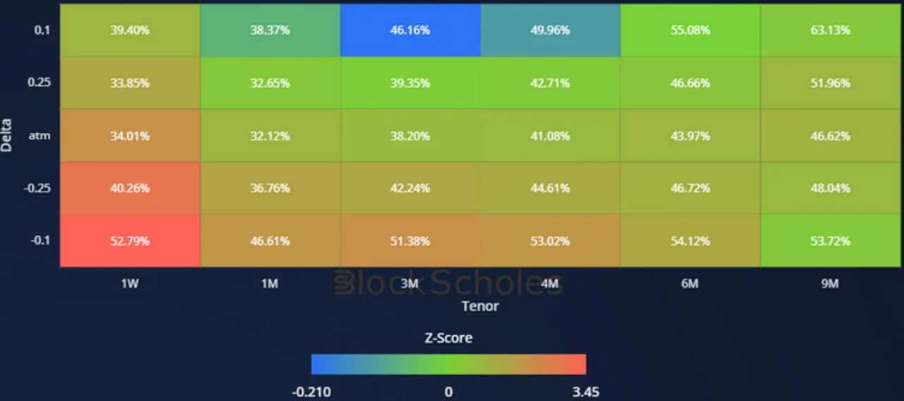 Deribit_Insights - Crypto Derivatives: Analytics Report – Week 41 - Image (16/20)