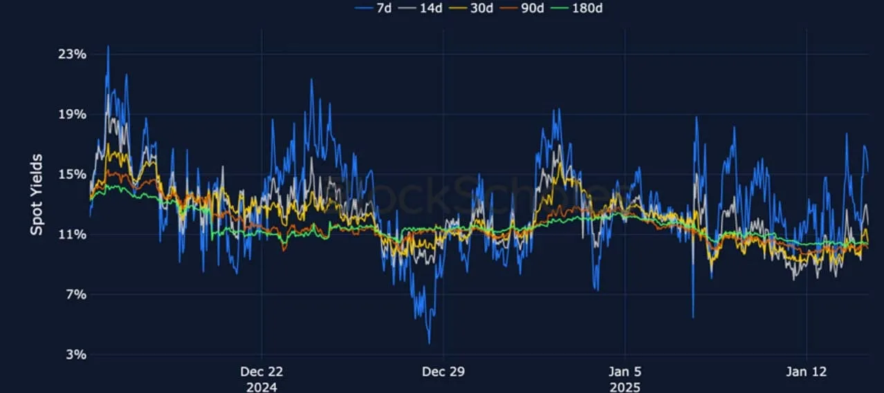 Deribit_Insights - Crypto Derivatives: Analytics Report – Week 3 - Image (7/27)