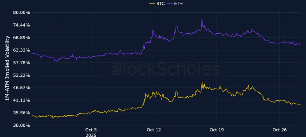 Deribit_Insights - Crypto Derivatives: Analytics Report – Week 44 - Image (2/21)