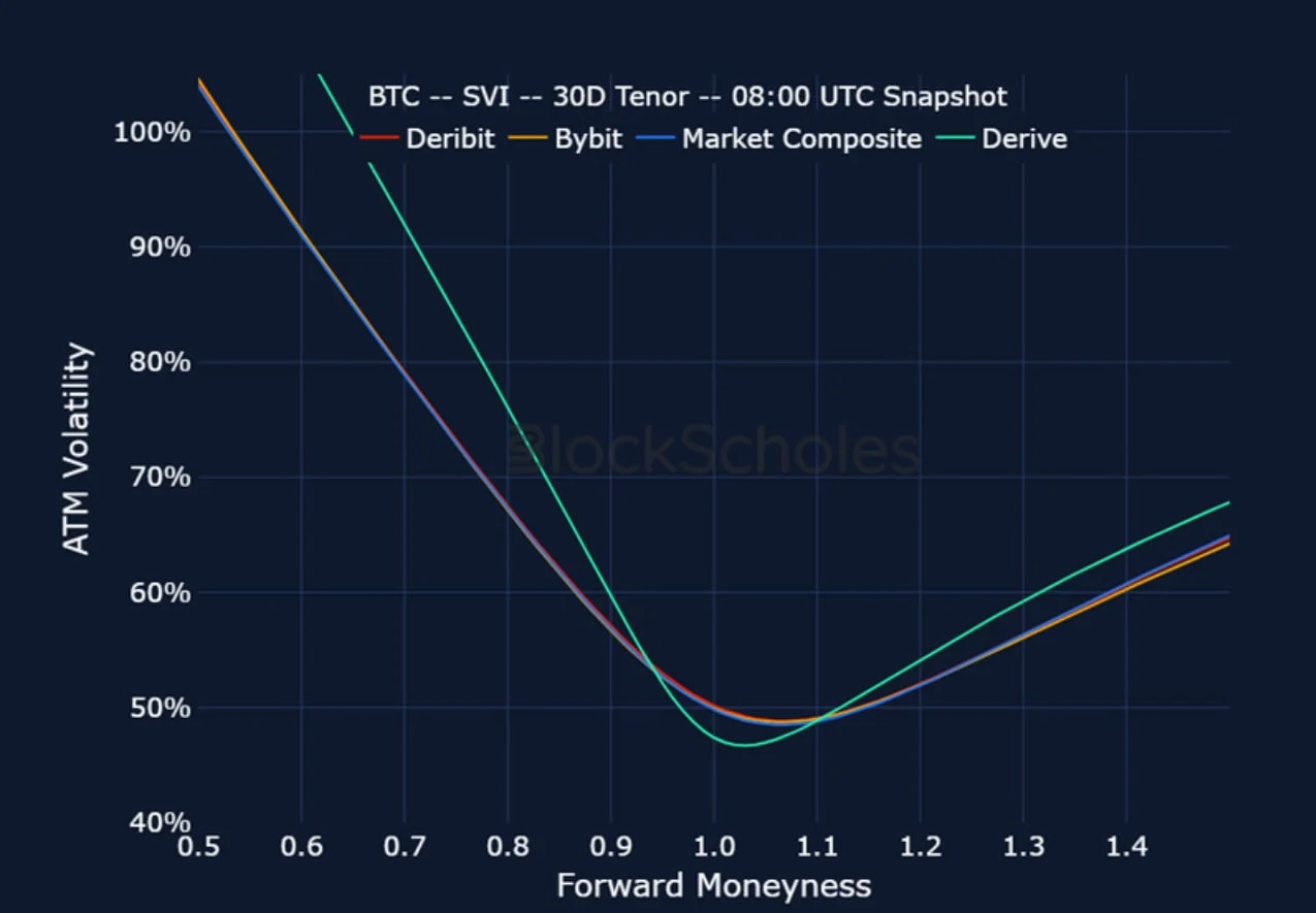 Deribit_Insights - Crypto Derivatives: Analytics Report – Week 10 - Image (17/20)