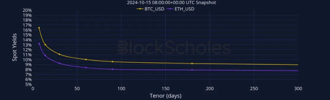 Deribit_Insights - Crypto Derivatives: Analytics Report – Week 42 - Image (5/27)