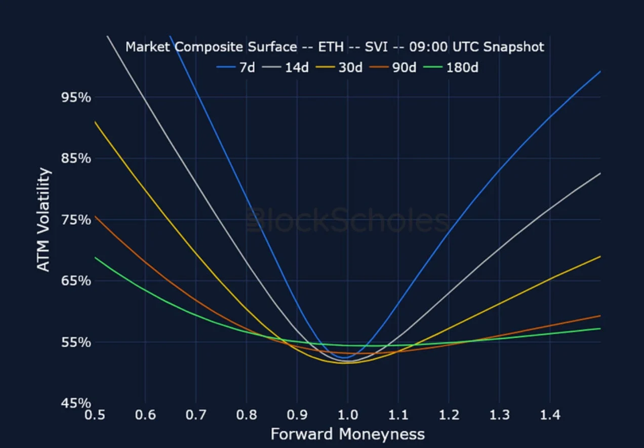 Deribit_Insights - Crypto Derivatives: Analytics Report – Week 38 - Image (11/15)