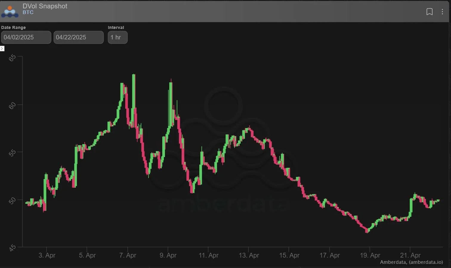 Deribit_Insights - Option Flow: Gold Leads, BTC Lurks - Image (3/3)