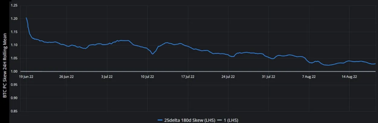 Deribit_Insights - Crypto Derivatives: Analytics Report – Week 33 - Image (4/16)