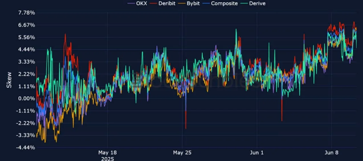 Deribit_Insights - Crypto Derivatives: Analytics Report – Week 24 - Image (17/25)