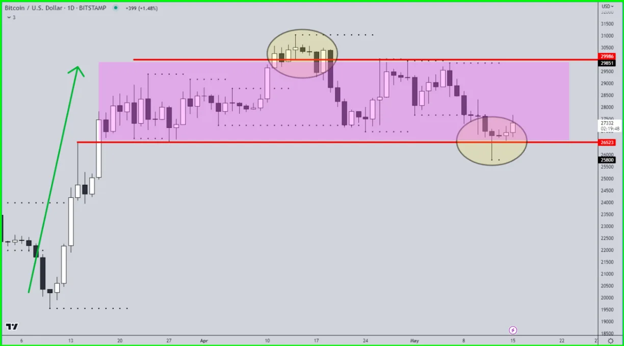 Deribit_Insights - Bullish Signs In BTC Options Market - Image (1/5)