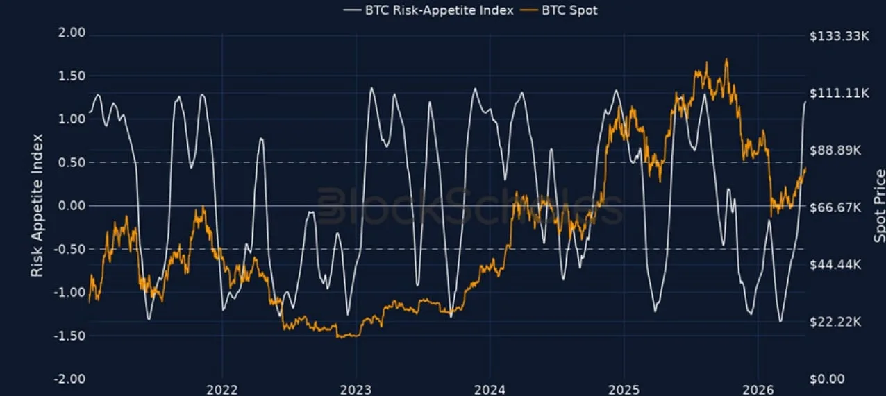 Deribit_Insights - Crypto Derivatives: Analytics Report – Week 20 - Image (1/15)