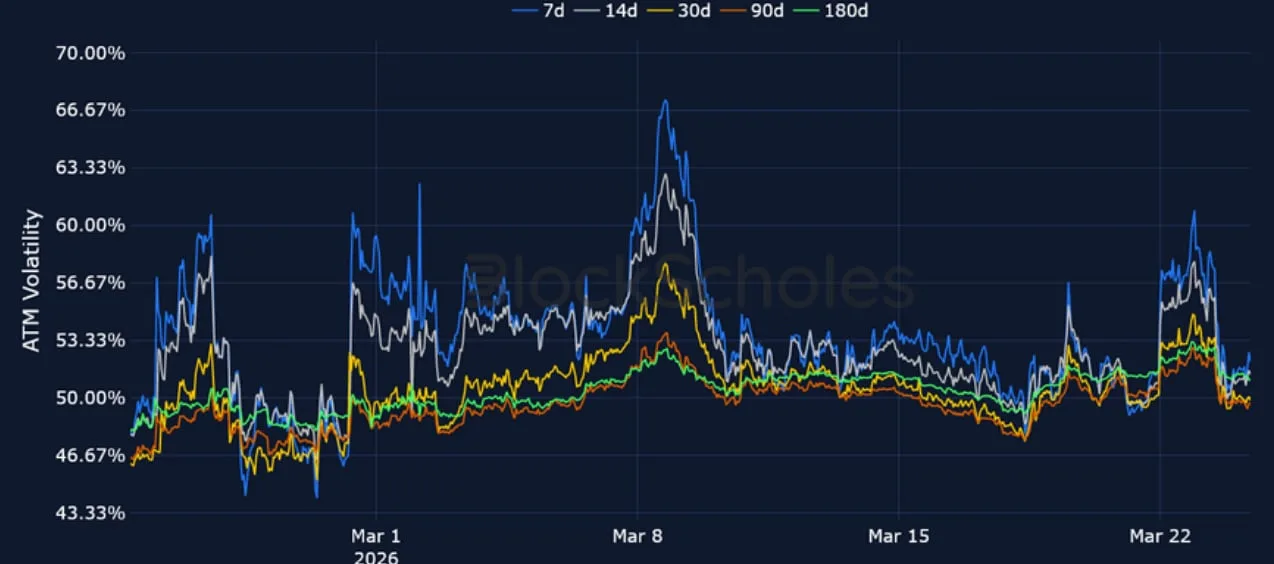 Deribit_Insights - Crypto Derivatives: Analytics Report – Week 13 - Image (10/20)