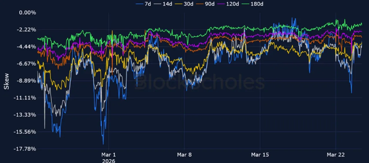 Deribit_Insights - Crypto Derivatives: Analytics Report – Week 13 - Image (14/20)