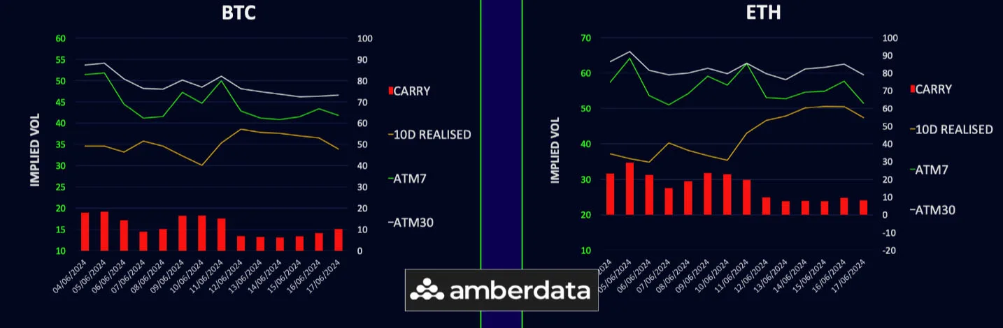 Deribit_Insights - Crypto Under Pressure Even As ETH ETF Nears - Image (1/3)