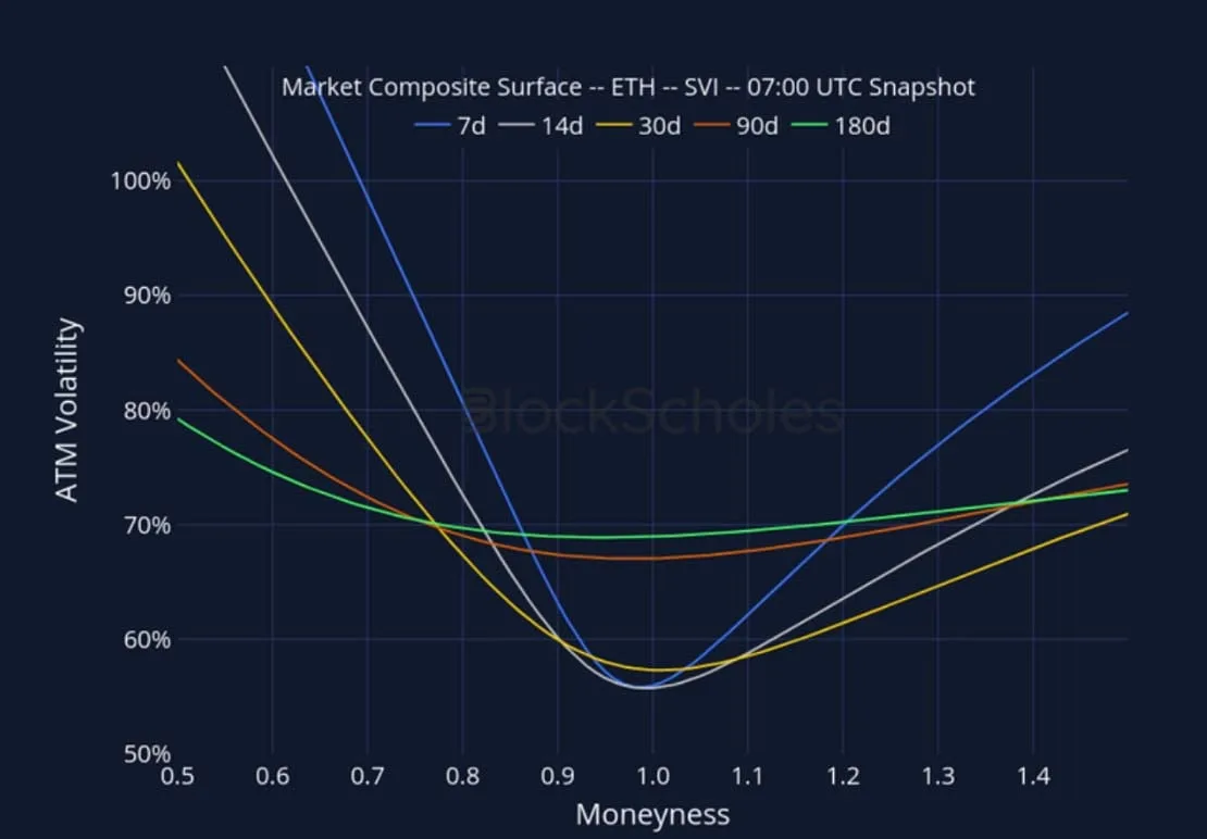 Deribit_Insights - Crypto Derivatives: Analytics Report – Week 39 - Image (21/27)