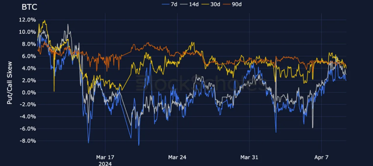 Deribit_Insights - Crypto Derivatives: Analytics Report – Week 15 - Image (10/21)