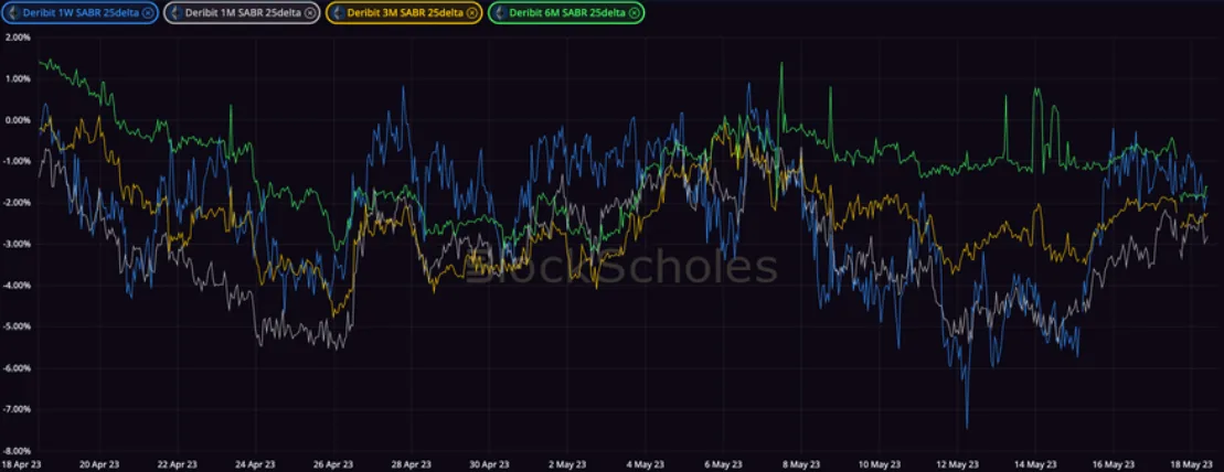 Deribit_Insights - Crypto Derivatives: Analytics Report – Week 20 - Image (14/20)