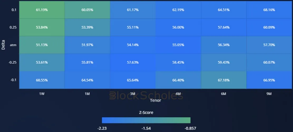 Deribit_Insights - Crypto Derivatives: Analytics Report – Week 17 - Image (16/20)