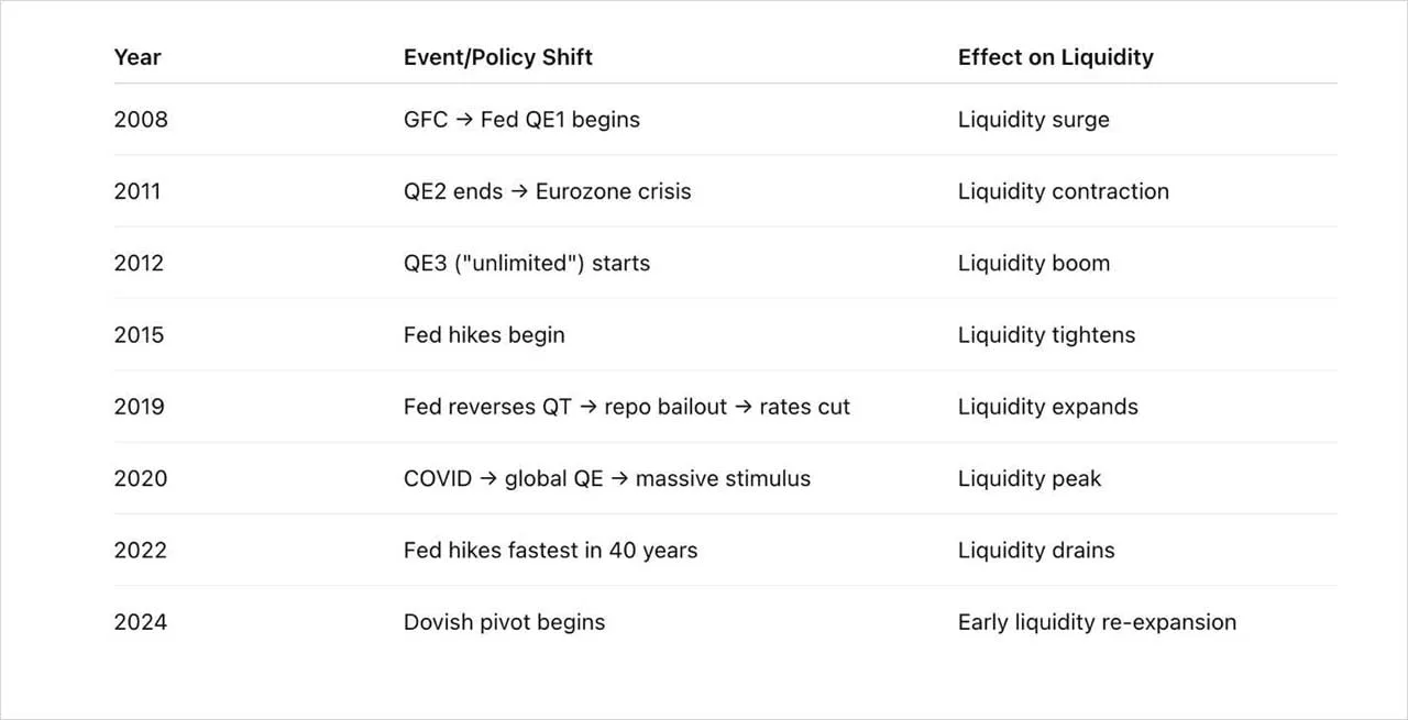 Deribit_Insights - Market Insight: Are Four-Year Bitcoin Cycles Over? - Image (2/3)