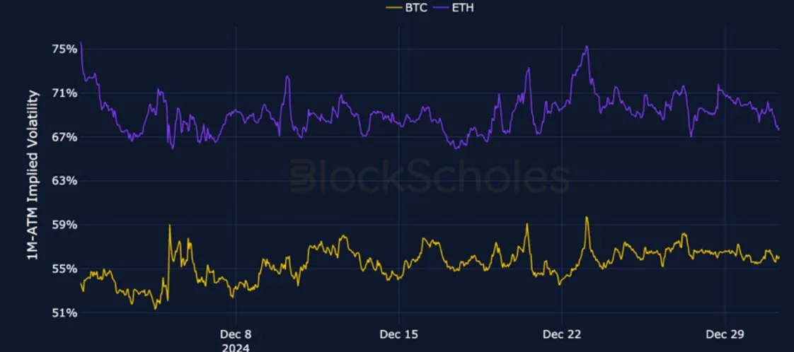 Deribit_Insights - Crypto Derivatives: Analytics Report – Week 1 - Image (2/24)