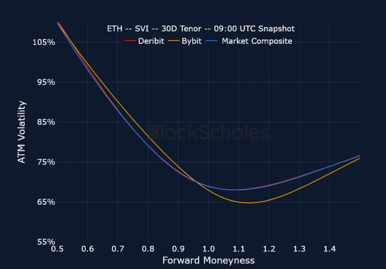 Deribit_Insights - Crypto Derivatives: Analytics Report – Week 49 - Image (21/23)