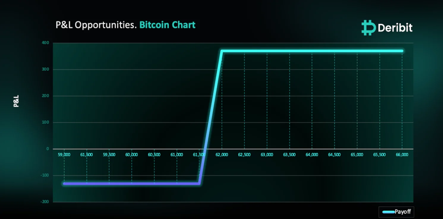 Deribit_Insights - Fed’s Inflation Pause & Bitcoin’s July Surge? Trade Opportunities Ahead - Image (1/3)