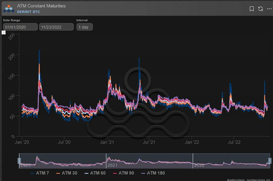 Deribit_Insights - Option Flow – Week 47, 2022 - Image (10/13)