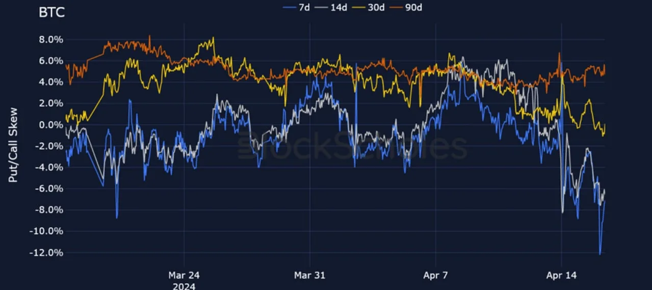 Deribit_Insights - Crypto Derivatives: Analytics Report – Week 16 - Image (10/25)